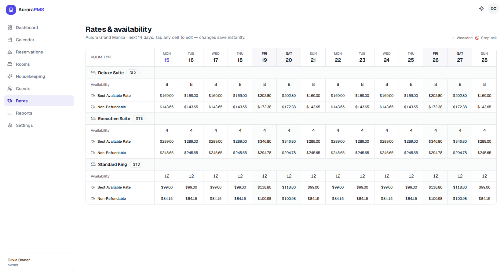 The Aurora rate grid with an Availability row for each room type, showing the number of bookable rooms per date that you can tap to edit.