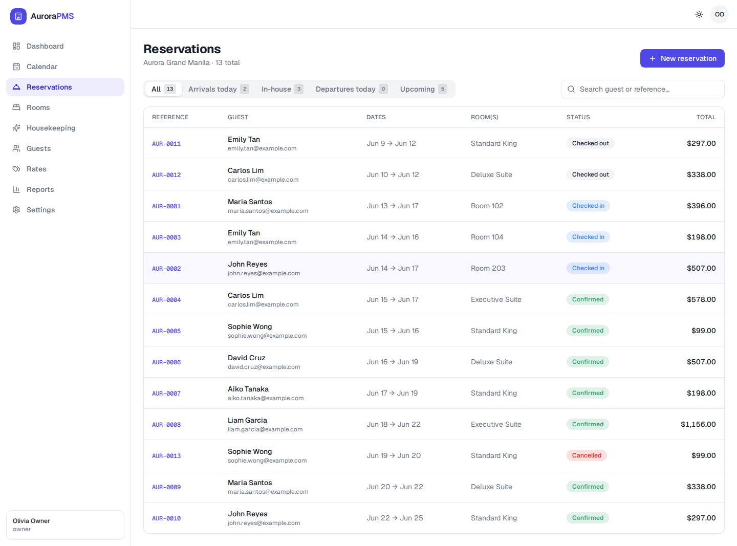 The Aurora Reservations list showing 13 bookings with reference, guest, dates, room, colour-coded status pills (Checked out, Checked in, Confirmed, Cancelled) and folio total, plus tabs to filter by arrivals, in-house, departures and upcoming.